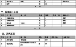 项目产品和分销产品区别？项目产品价格