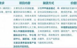 eod项目融资方式是什么？公益项目 融资