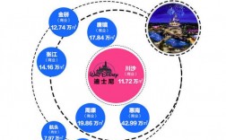 上海迪士尼市场定位？迪士尼 项目定位