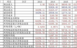 在建工程现金流计入什么项目？项目现金流