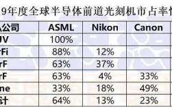 张江高科为啥有光刻机概念？张江高科项目申报