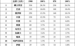 世界各国铁矿石储量2019年排名？墨西哥铁矿项目