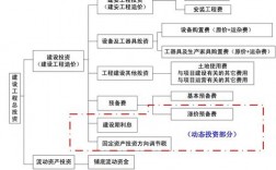 什么是在建工程的资本化利息？施工项目资本化