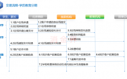 分期付款买东西有什么好处跟弊处？项目分期建设优势