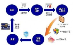 速汇通怎么开通，申请开通流程？汇通交行项目