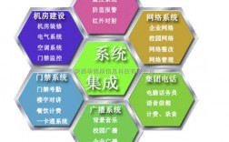 系统集成技术的国家标准？集成公司项目实施