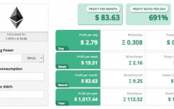 显卡挖矿收益怎么算？(挖坑计算器eth)