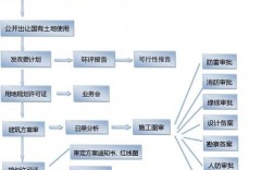 棚户区改造流程？改造项目环节