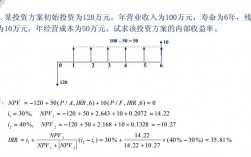 互斥项目净现值法？互斥项目npv