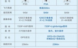 大疆精灵4航拍厂房，相机参数怎么调(天气晴朗)，D-log适合后期吗？大疆厂房项目