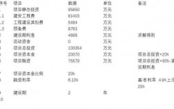 ppp项目建设期利息是资本金偿还吗？ppp项目还款计算