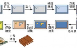 陶瓷基板真空溅射原理？陶瓷基板制造项目