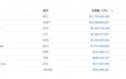 TRX是什么意思？trx是什么币种