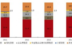 社会融资成本是？信托项目融资成本