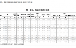 体育有哪些项目可以进国家队？国家对项目