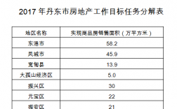 2021年丹东重点建设项目清单？丹东2017新项目