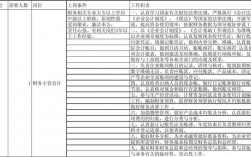 想当大学会计老师需要哪些条件？项目财务任职条件