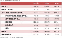 什么是预期盈利？科技项目盈利预期