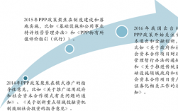 ppp公路是什么意思？发改委ppp项目政策