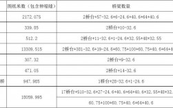 桥梁算量怎么算？桥梁项目评估报告