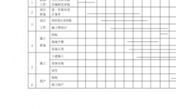施工进度计划的格式内容？企业项目进展格式