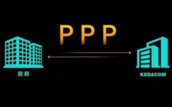 ppp项目计取分包管理费吗?无收益的ppp项目