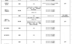 入园体检收费标准？聊城2018开发项目