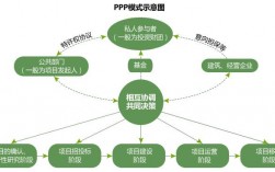 PPP有哪些付费模式？ppp项目分为外包