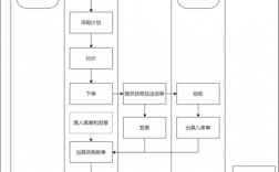 物资采购流程？项目采购流程分析