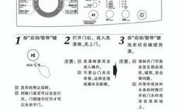 lg滚筒洗衣机显示PPP？ppp项目清库条件