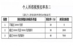 事业单位免税收入有哪些？免税项目10%