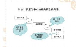 会计核算违规有哪些？项目核算 项目不合法