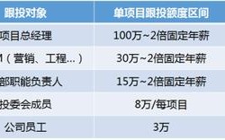 员工跟投是什么意思？什么是项目跟投