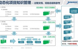 项目储备原则？提高项目储备管理