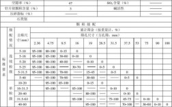 在建筑工程上的用的石子常用规格？建筑项目报优