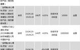 2021年5月份农行都有哪些理财产品？农行有哪些理财项目