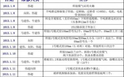 汽车机修都包含什么内容？机修具体项目分类