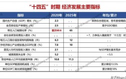 一三五规划的目标任务完成了吗？165个重大工程项目