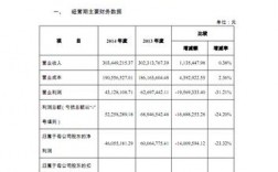 什么是工程财务决算报告？科技项目财务决算报告