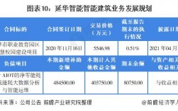 看好延华智能的原因？延华智能项目