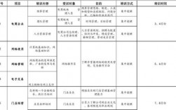 项目运营遇到最大的问题是？项目超支原因说明