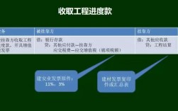 建筑公司被挂靠收到工程款是怎么付给对方怎么做会计分录？项目用款情况