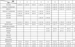 医学检验技术为什么要考数学？医疗项目 经济测算