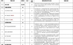 国家一级广告公司的标准？广告项目业绩表