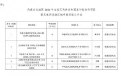 内蒙古2023年光伏项目指标是多少？内蒙最新光伏项目