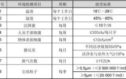 医疗机构环境检测项目？环境检测 项目价格