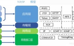 网络传输协议有哪些？ppp项目mpv