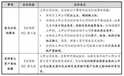 上市公司将旗下子公司分拆上市是好事吗？项目贷款严禁拆分