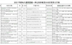 2020—2021年度国家优质工程奖获奖名单？中电投煤制天然气项目