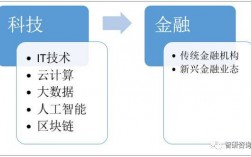 上汽通用金融提前还款流程？金融项目议程安排